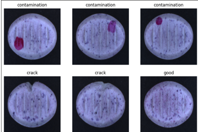 CNN for Image Classification